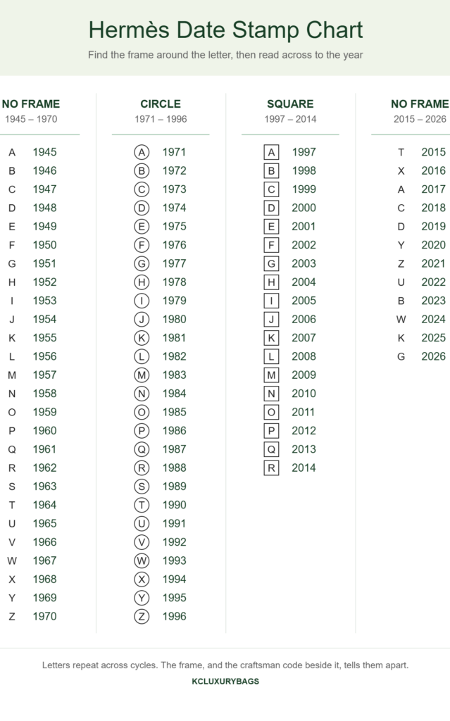 Hermès Date Stamps &Amp; Blind Stamps: The Complete Collector’s Guide 2 Hermès Date Stamp Chart From 1945 To 2026